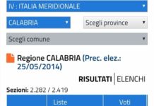 Elezione Europee, in Calabria m5s primo partito, ma la Lega vola, bene anche la Meloni