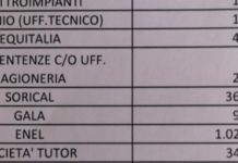 Belvedere, quei debiti fuori bilancio e le bollette da milioni di euro (non pagate)