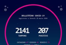 Coronavirus, casi positivi, il bollettino della Regione Calabria