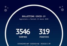 Coronavirus, casi positivi, il bollettino della Regione Calabria