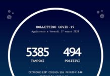 Coronavirus, bollettino della Regione Calabria, aumento dei casi positivi