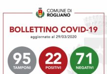 Rogliano (Cs) casi positivi e tamponi effettuati, i dati aggiornati