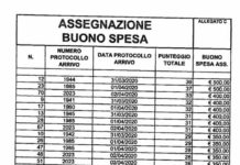 Acquappesa, buoni spesa, ammesse 62 domande su 72 presentate