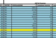 Acquappesa tra i comuni scelti per Esecuzione test sierologici