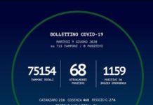 Coronavirus, il bollettino della Regione Calabria