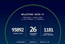 Coronavirus, il Bollettino della regione Calabria