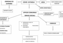 Hotel Covid attivo e U.S.C.A. Interviene l’assessore Ernesto Trotta