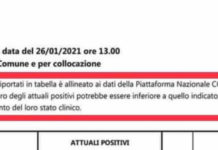 Cetraro, dati Covid, il sindaco “Unica fonte il comune”