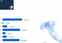 《66mila dosi inoculate in Calabria sotto la voce ‘Altro’. A chi sono andate?》