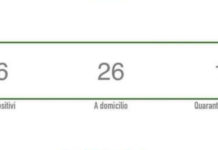 Cetraro, sono 26 i positivi al Covid-19, il sindaco “Niente allarmismi”