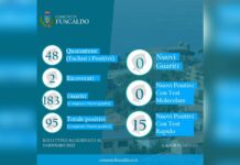Fuscaldo. Sono 95 i positivi “Situazione che preoccupa”