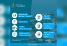 Fuscaldo. Sono più di cento i casi di positività al Covid-19